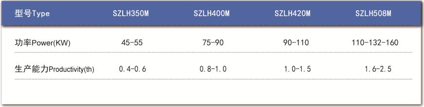 牧草制粒機(jī)技術(shù)參數(shù)